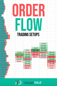Order Flow Trading Setups