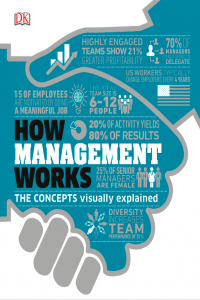How Management Works The Concepts Visually Explained